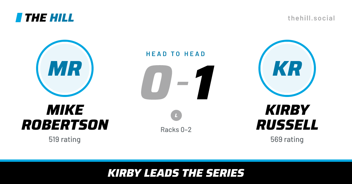 The share card: Mike Robertson vs Kirby Russell, 0–1 head to head on The Hill