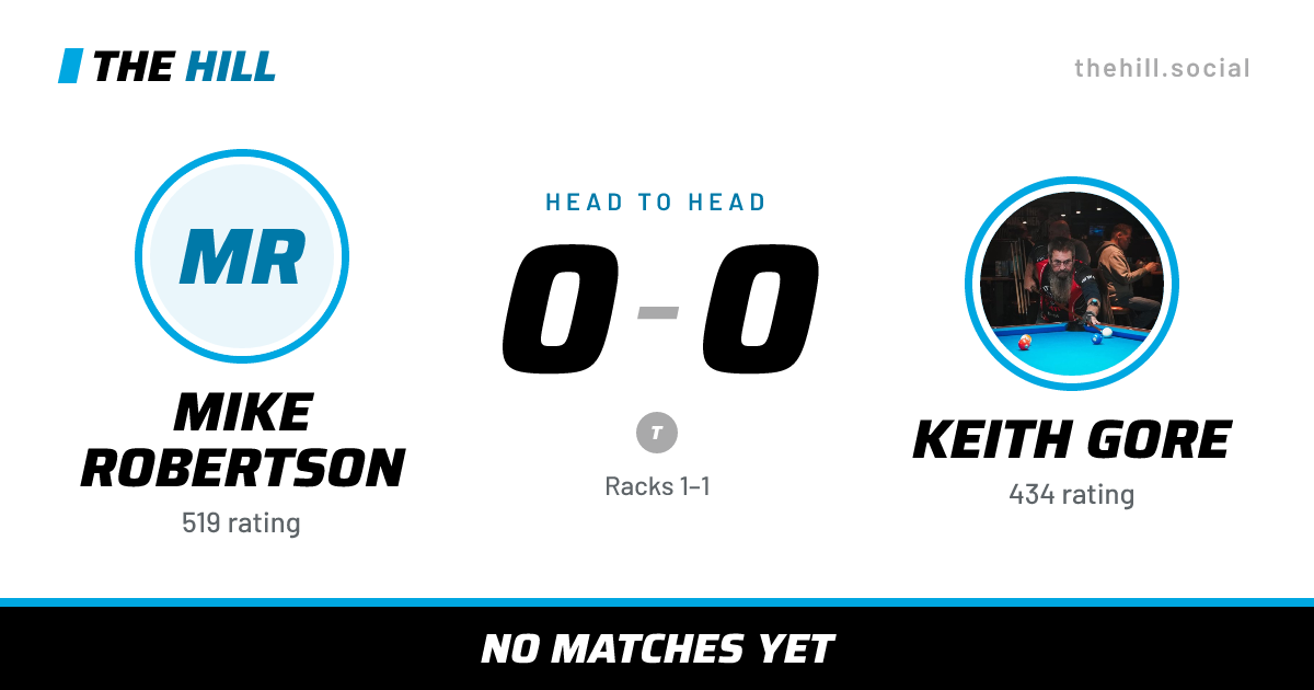 The share card: Mike Robertson vs Keith Gore, 0–0 head to head on The Hill