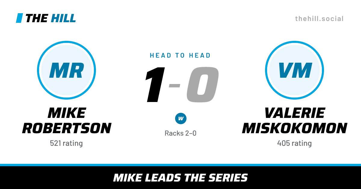 The share card: Mike Robertson vs Valerie Miskokomon, 1–0 head to head on The Hill