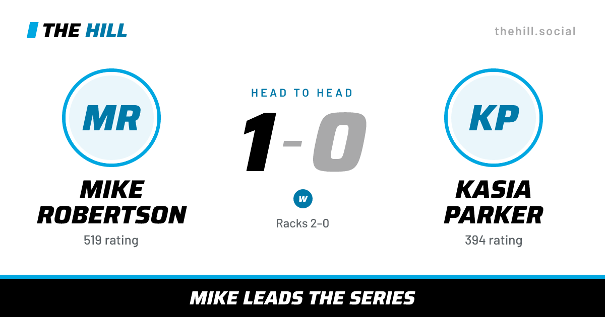 The share card: Mike Robertson vs Kasia Parker, 1–0 head to head on The Hill