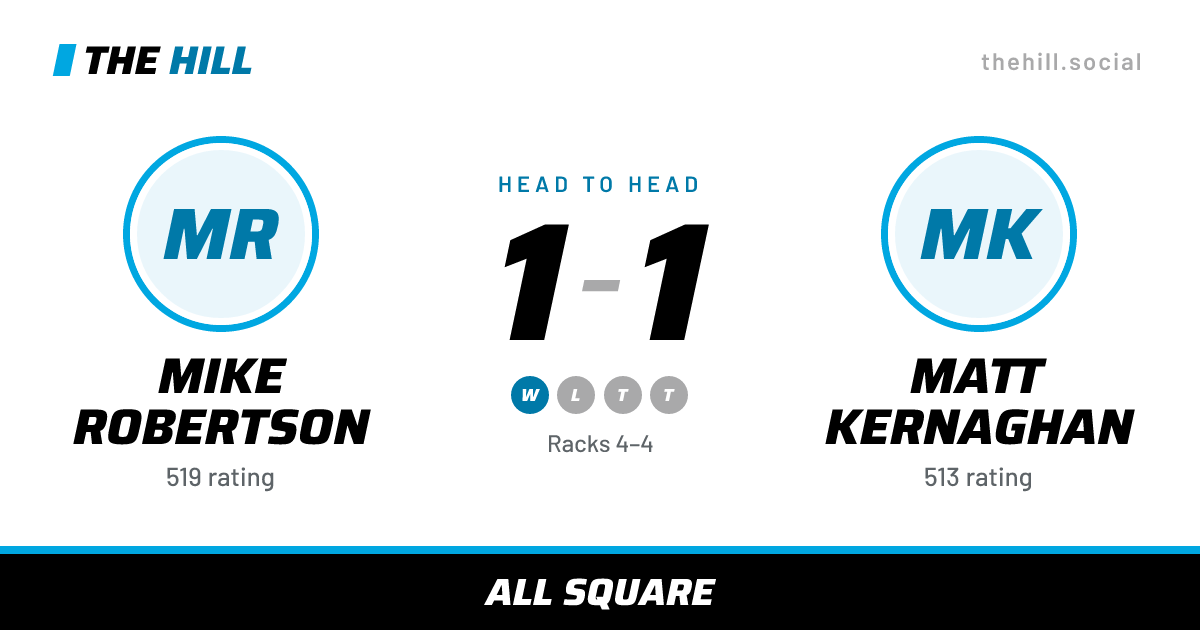 The share card: Mike Robertson vs Matt Kernaghan, 1–1 head to head on The Hill