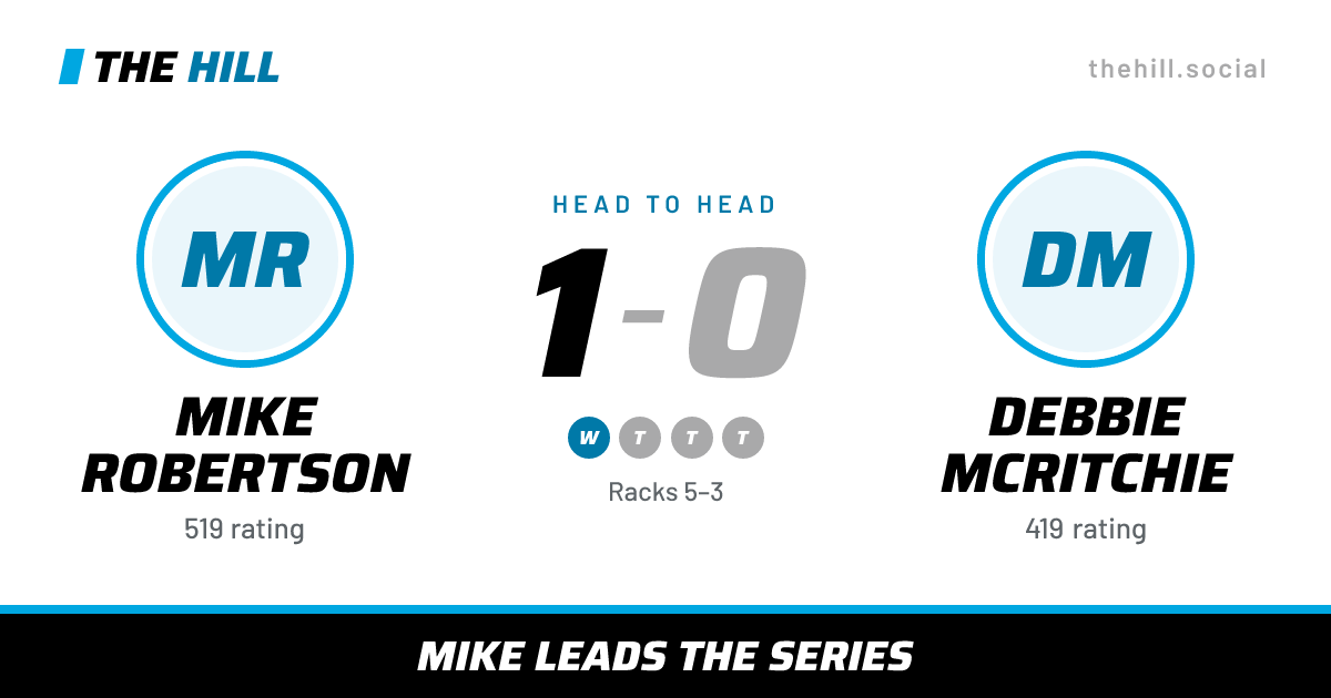 The share card: Mike Robertson vs Debbie McRitchie, 1–0 head to head on The Hill