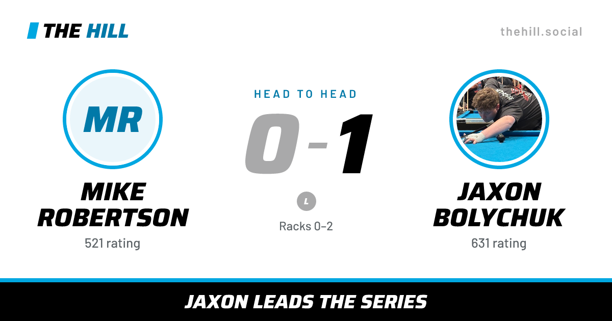 The share card: Mike Robertson vs Jaxon Bolychuk, 0–1 head to head on The Hill