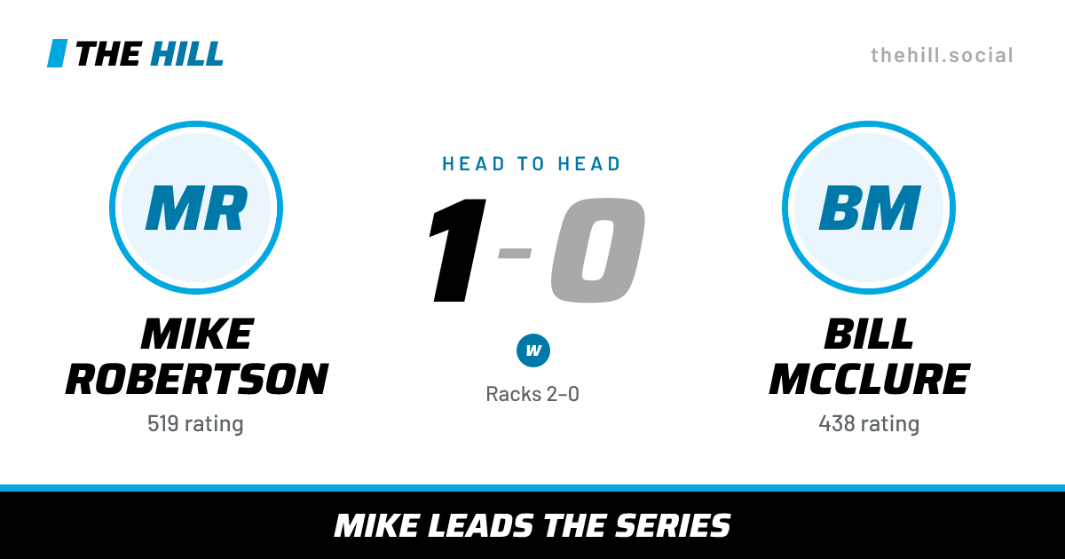 The share card: Mike Robertson vs Bill McClure, 1–0 head to head on The Hill