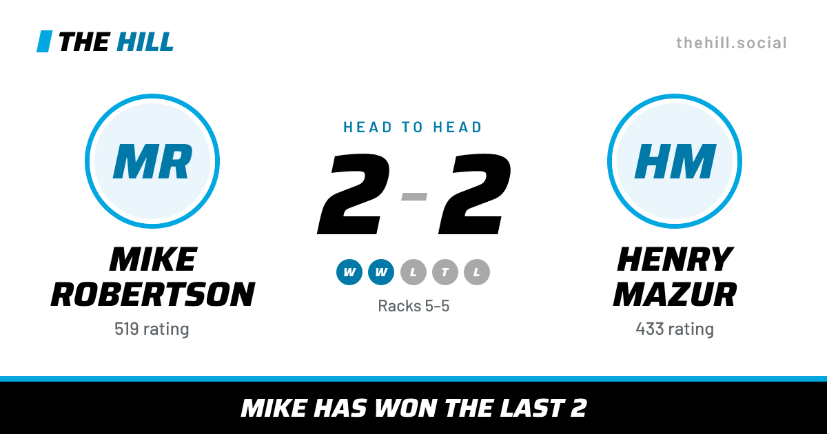 The share card: Mike Robertson vs Henry Mazur, 2–2 head to head on The Hill