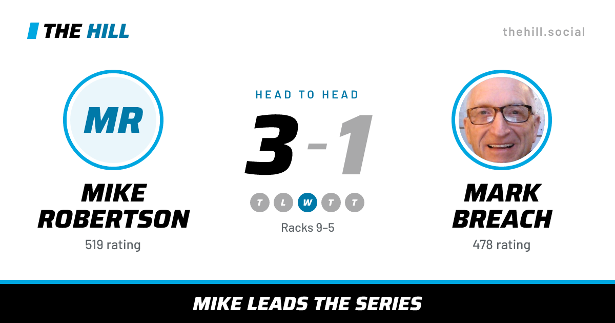 The share card: Mike Robertson vs Mark Breach, 3–1 head to head on The Hill