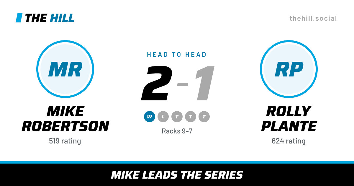 The share card: Mike Robertson vs Rolly Plante, 2–1 head to head on The Hill