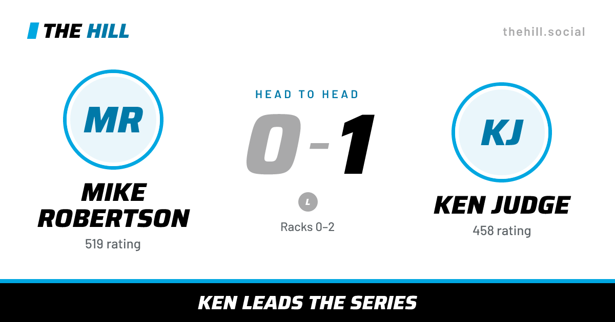 The share card: Mike Robertson vs Ken Judge, 0–1 head to head on The Hill