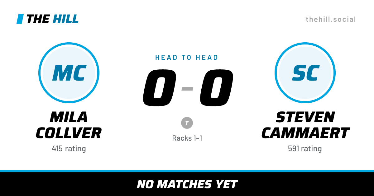 The share card: Mila Collver vs Steven Cammaert, 0–0 head to head on The Hill
