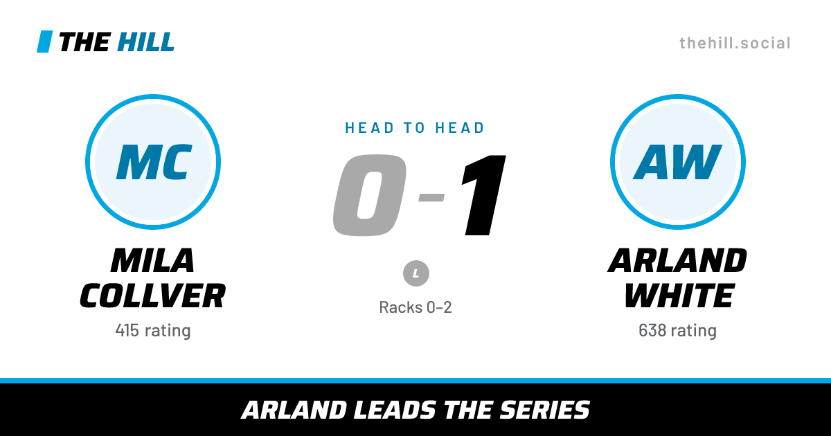 The share card: Mila Collver vs Arland White, 0–1 head to head on The Hill