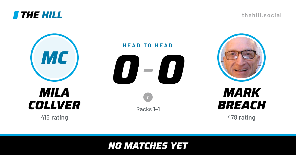 The share card: Mila Collver vs Mark Breach, 0–0 head to head on The Hill