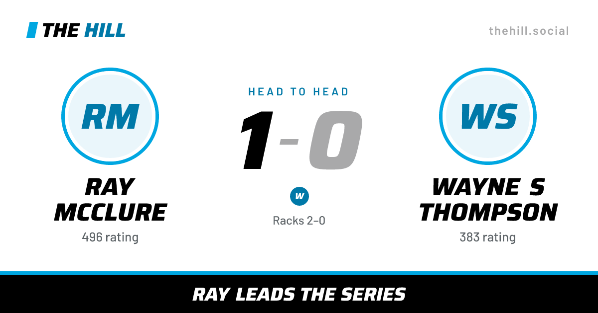 The share card: Ray McClure vs Wayne S Thompson, 1–0 head to head on The Hill