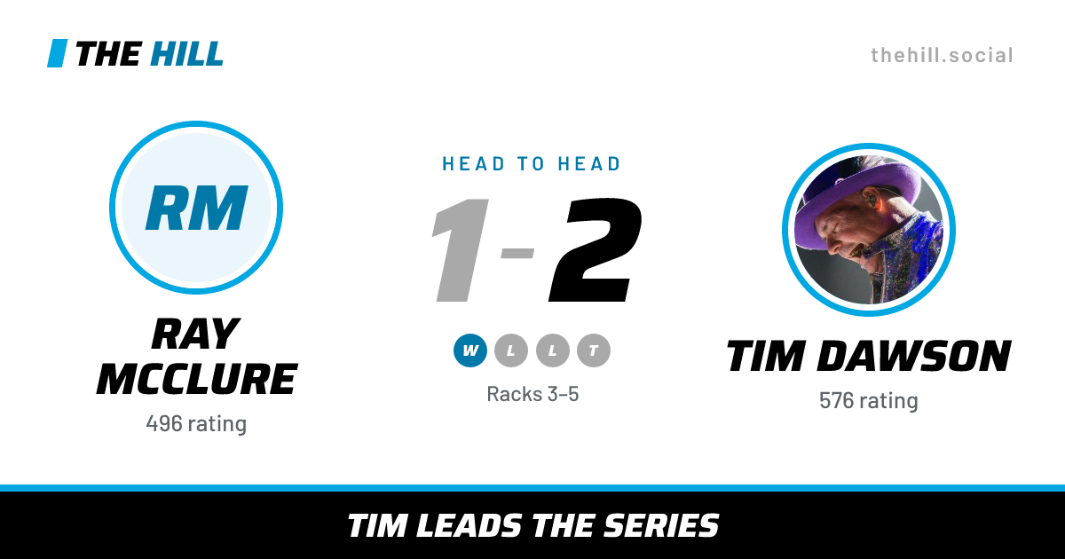 The share card: Ray McClure vs Tim Dawson, 1–2 head to head on The Hill