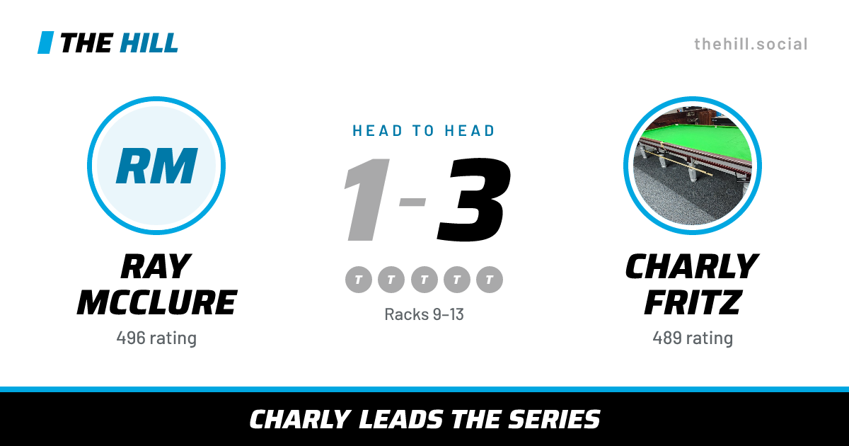 The share card: Ray McClure vs Charly Fritz, 1–3 head to head on The Hill