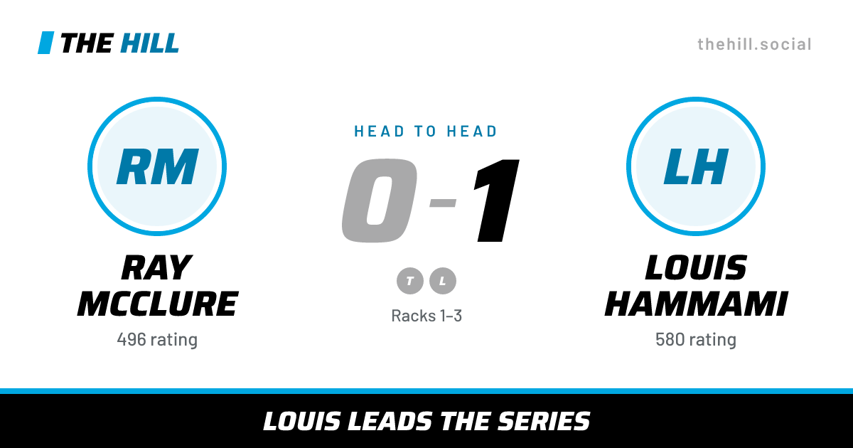 The share card: Ray McClure vs Louis Hammami, 0–1 head to head on The Hill