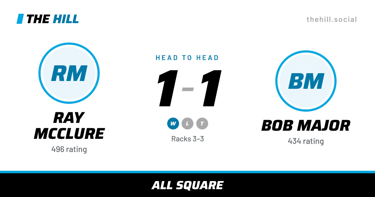 The share card: Ray McClure vs Bob Major, 1–1 head to head on The Hill