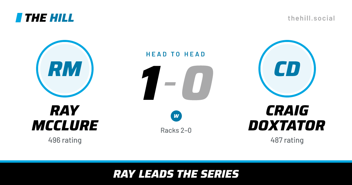 The share card: Ray McClure vs Craig Doxtator, 1–0 head to head on The Hill