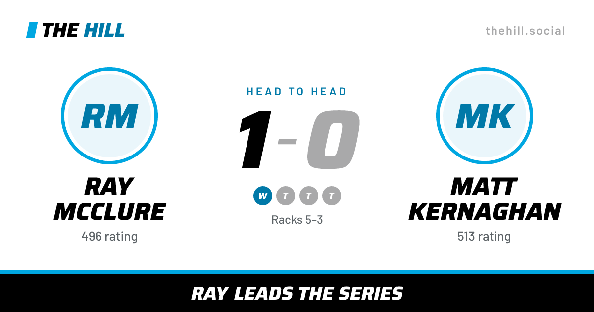 The share card: Ray McClure vs Matt Kernaghan, 1–0 head to head on The Hill
