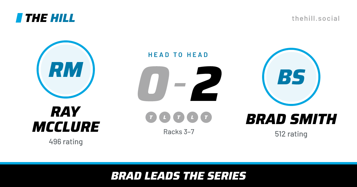 The share card: Ray McClure vs Brad Smith, 0–2 head to head on The Hill