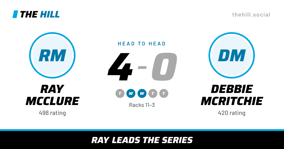 The share card: Ray McClure vs Debbie McRitchie, 4–0 head to head on The Hill