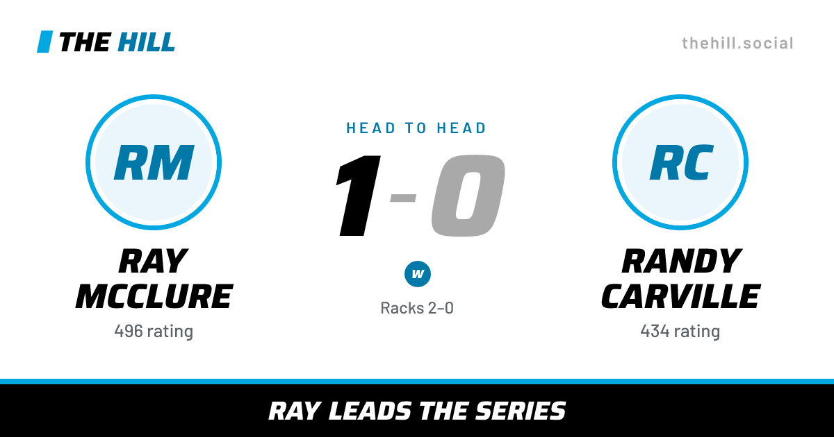 The share card: Ray McClure vs Randy Carville, 1–0 head to head on The Hill