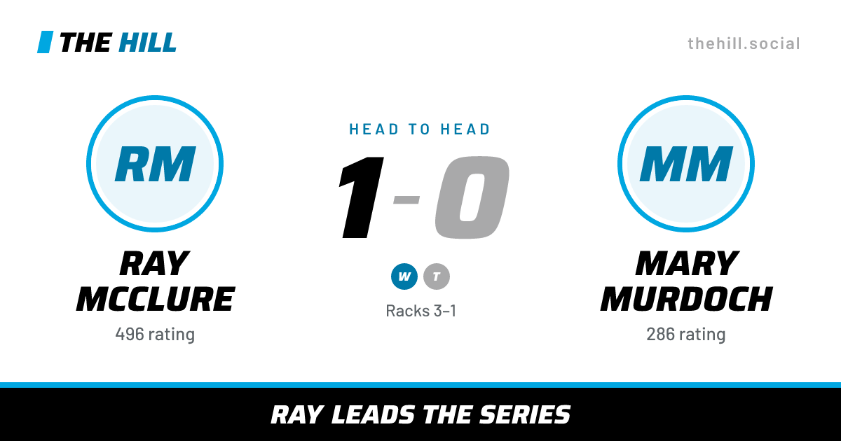 The share card: Ray McClure vs Mary Murdoch, 1–0 head to head on The Hill