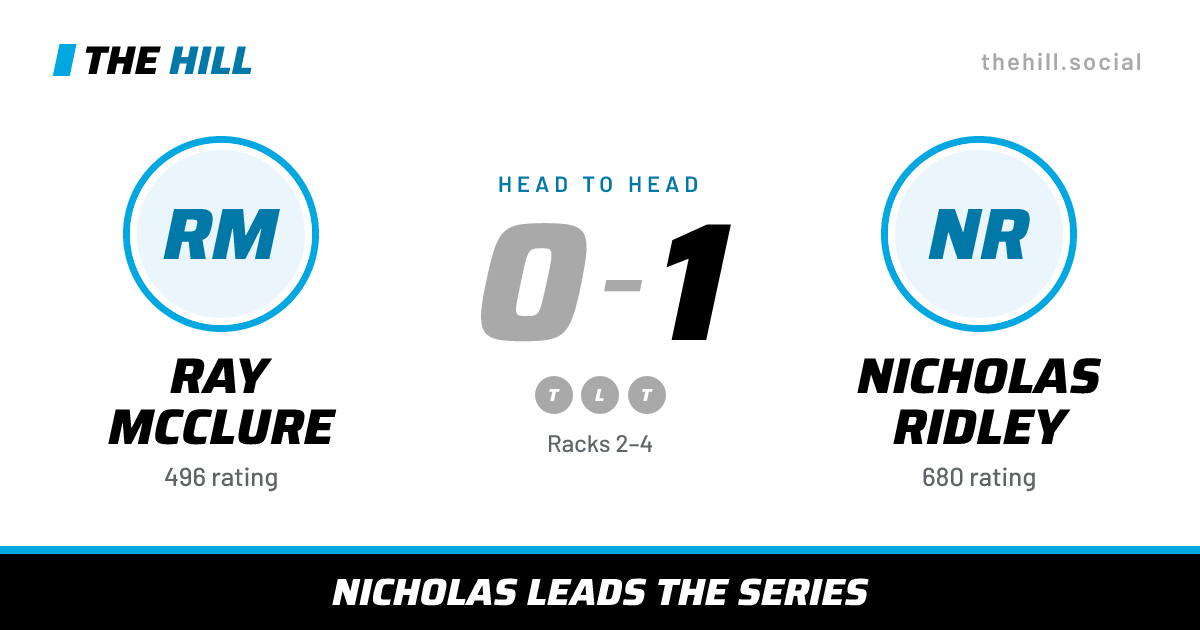 The share card: Ray McClure vs Nicholas Ridley, 0–1 head to head on The Hill