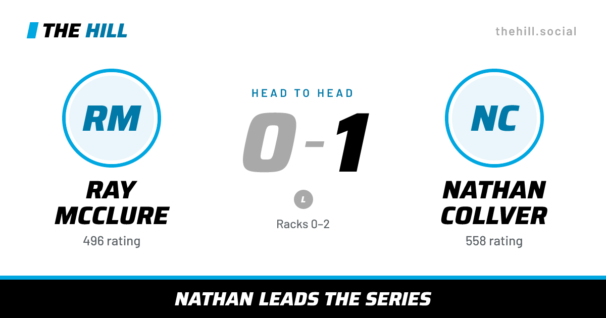 The share card: Ray McClure vs Nathan Collver, 0–1 head to head on The Hill