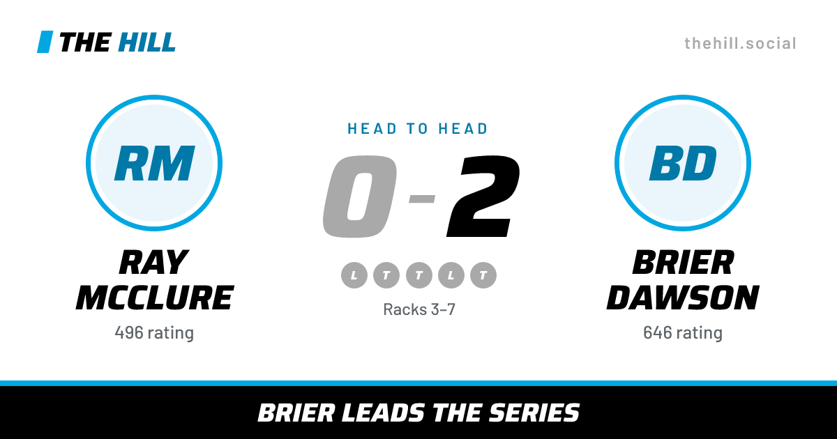 The share card: Ray McClure vs Brier Dawson, 0–2 head to head on The Hill