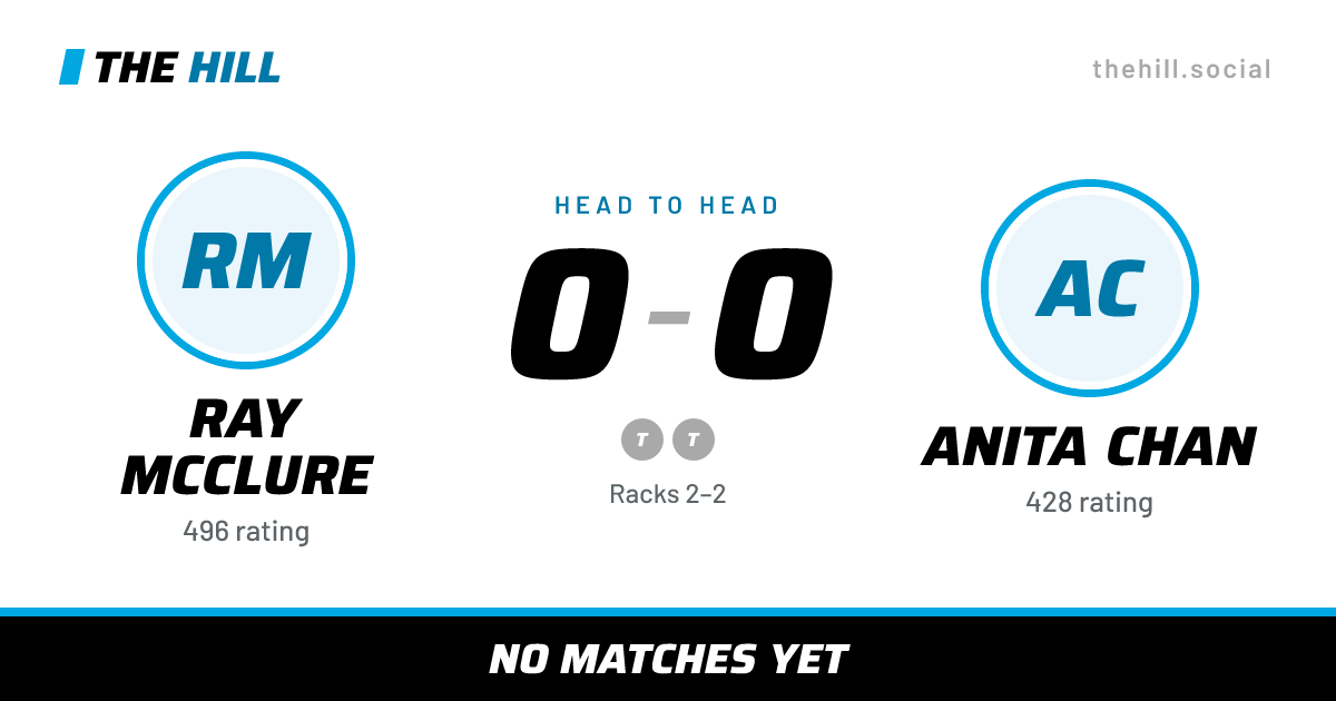 The share card: Ray McClure vs Anita Chan, 0–0 head to head on The Hill