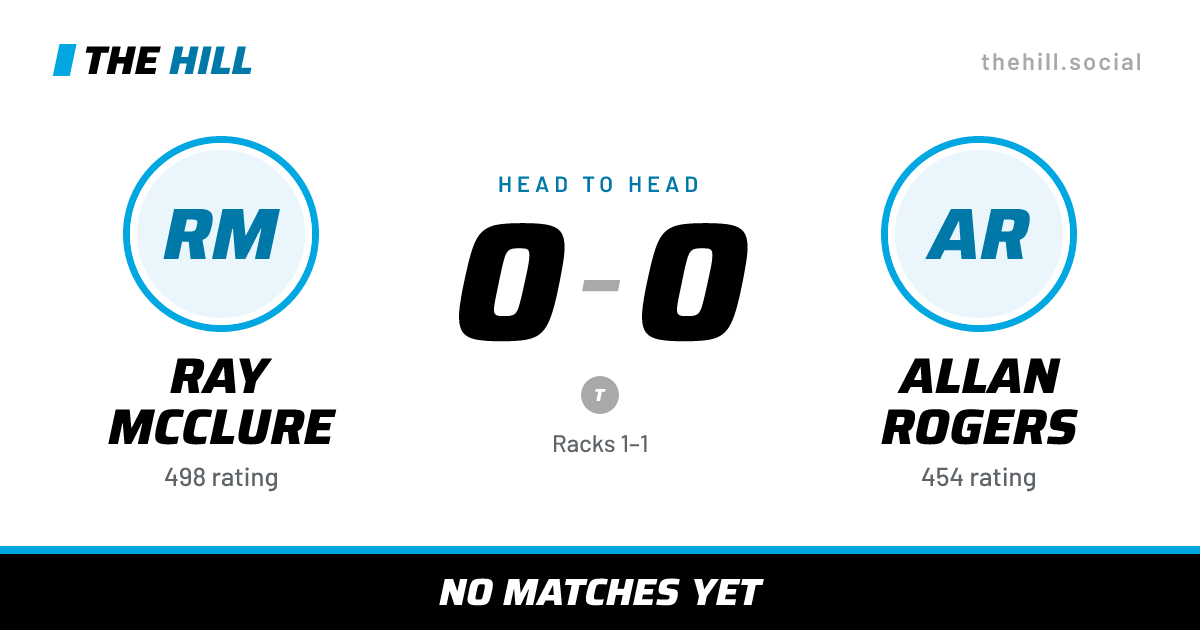 The share card: Ray McClure vs Allan Rogers, 0–0 head to head on The Hill