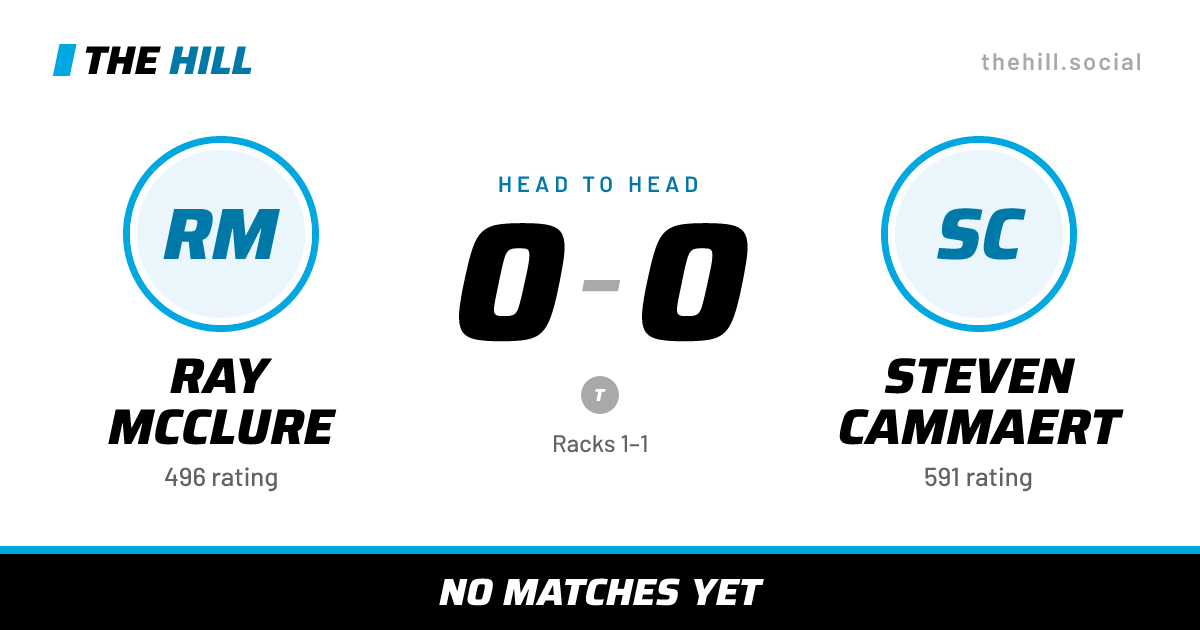 The share card: Ray McClure vs Steven Cammaert, 0–0 head to head on The Hill