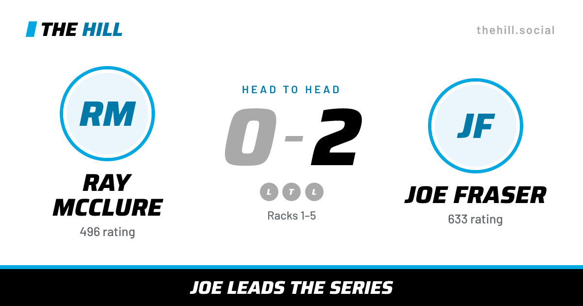 The share card: Ray McClure vs Joe Fraser, 0–2 head to head on The Hill