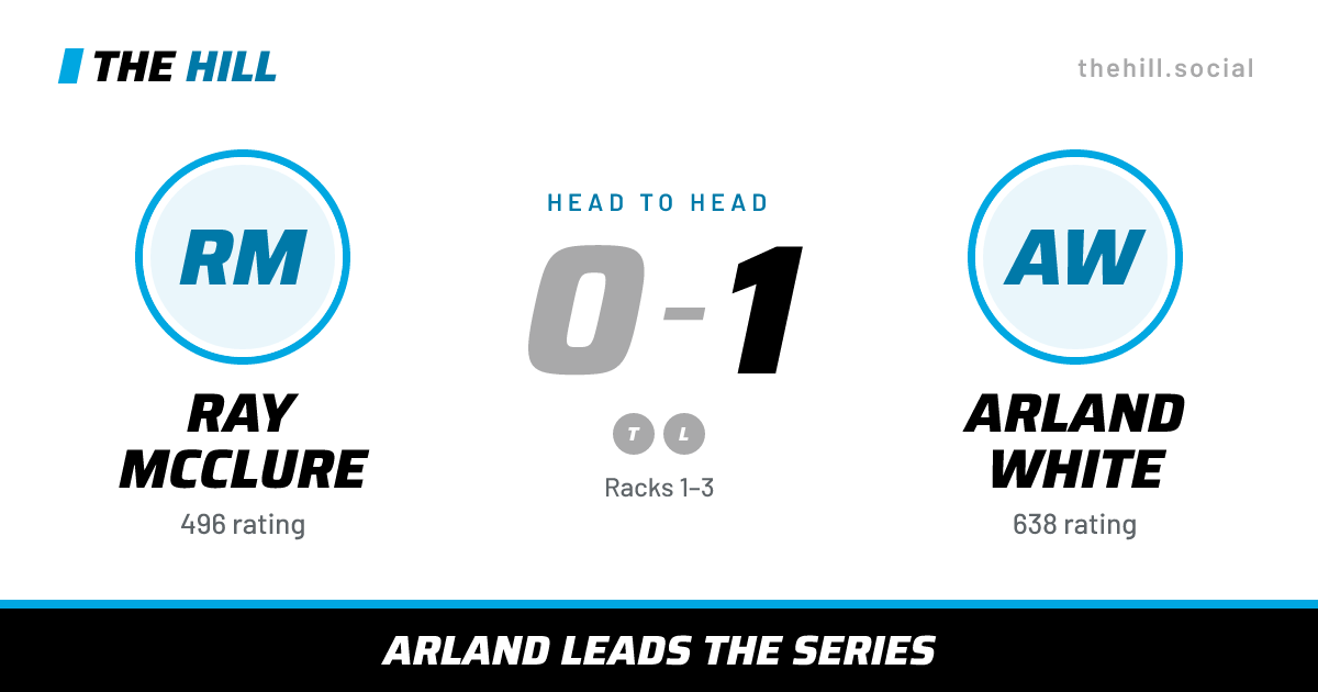 The share card: Ray McClure vs Arland White, 0–1 head to head on The Hill