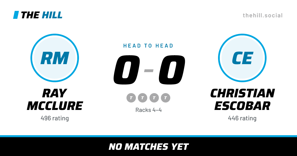 The share card: Ray McClure vs Christian Escobar, 0–0 head to head on The Hill