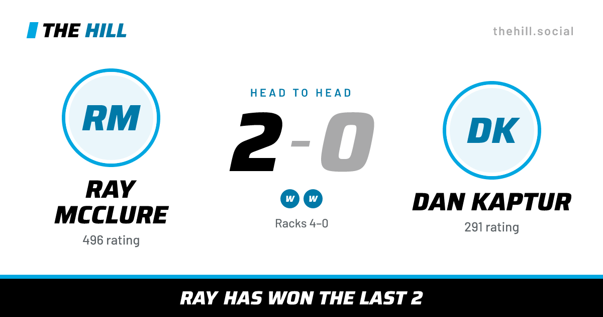 The share card: Ray McClure vs Dan Kaptur, 2–0 head to head on The Hill