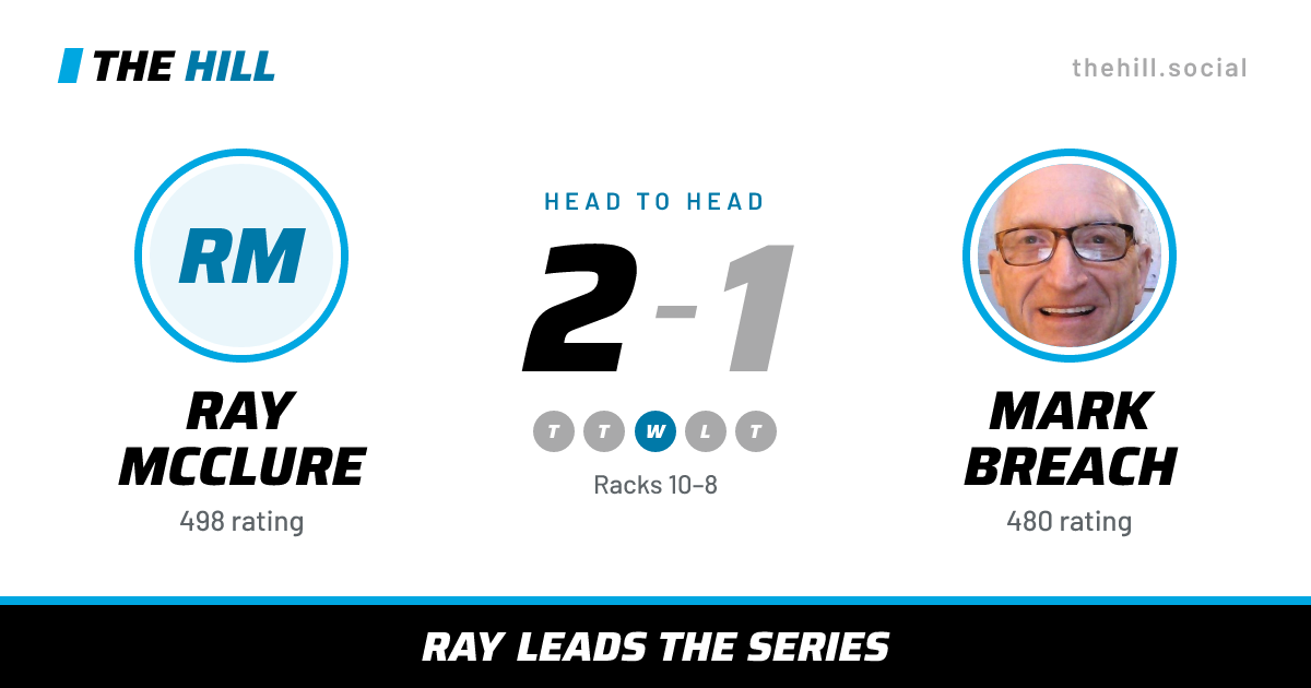 The share card: Ray McClure vs Mark Breach, 2–1 head to head on The Hill