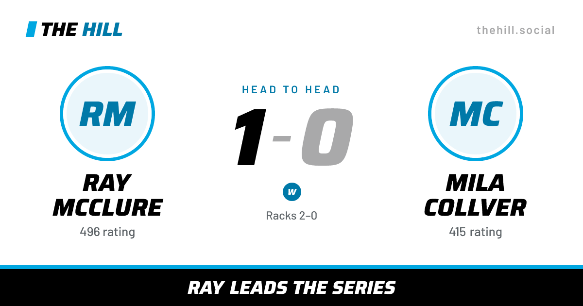 The share card: Ray McClure vs Mila Collver, 1–0 head to head on The Hill