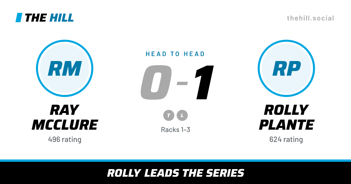 The share card: Ray McClure vs Rolly Plante, 0–1 head to head on The Hill