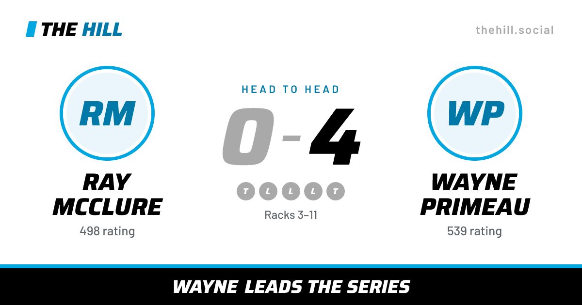 The share card: Ray McClure vs Wayne Primeau, 0–4 head to head on The Hill
