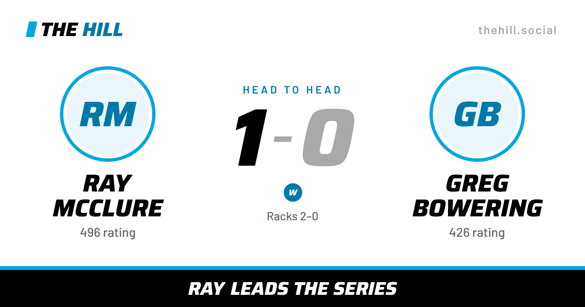 The share card: Ray McClure vs Greg Bowering, 1–0 head to head on The Hill