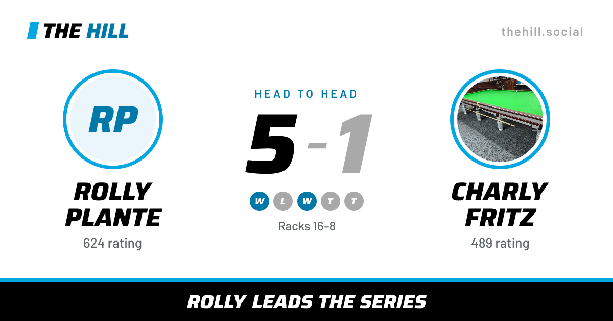 The share card: Rolly Plante vs Charly Fritz, 5–1 head to head on The Hill