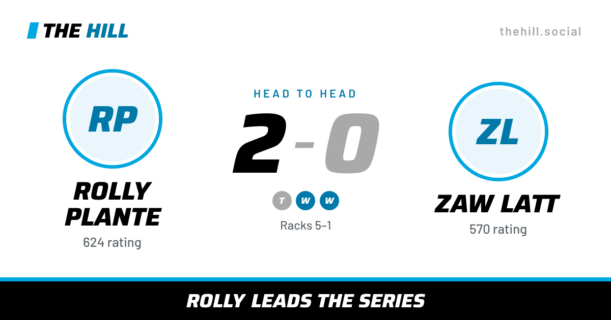 The share card: Rolly Plante vs Zaw Latt, 2–0 head to head on The Hill