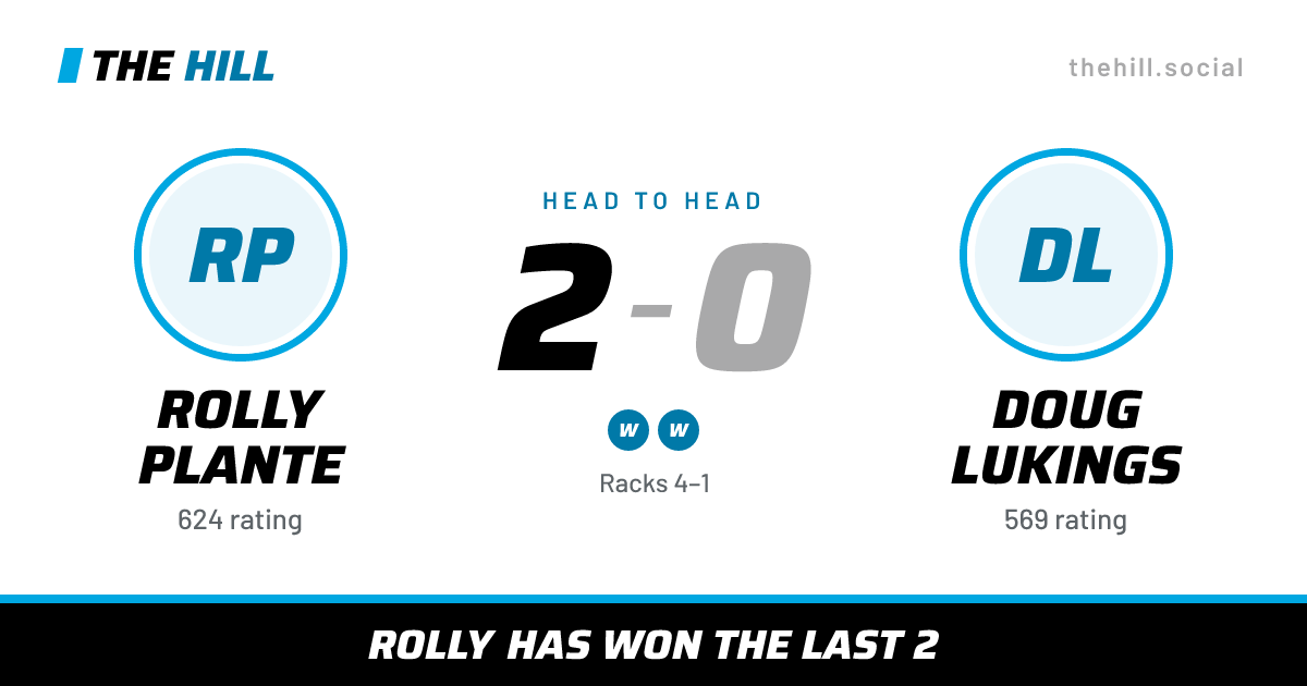 The share card: Rolly Plante vs Doug Lukings, 2–0 head to head on The Hill