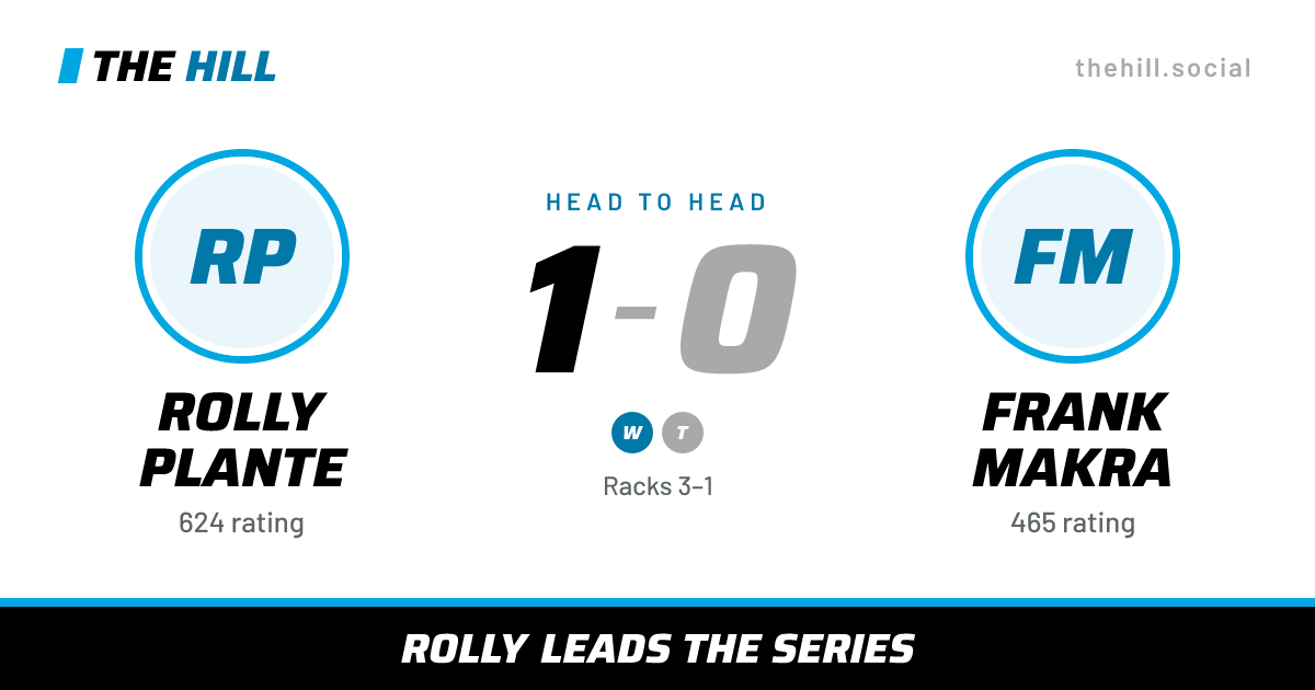 The share card: Rolly Plante vs Frank Makra, 1–0 head to head on The Hill