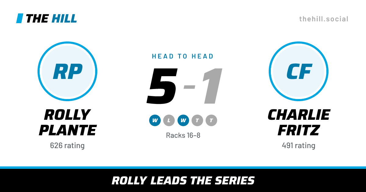 The share card: Rolly Plante vs Charlie Fritz, 5–1 head to head on The Hill
