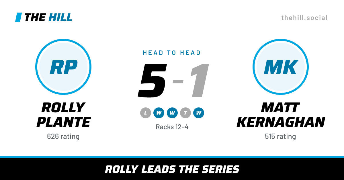 The share card: Rolly Plante vs Matt Kernaghan, 5–1 head to head on The Hill