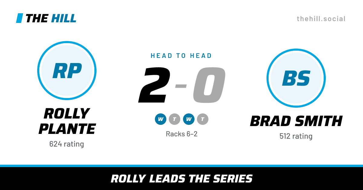 The share card: Rolly Plante vs Brad Smith, 2–0 head to head on The Hill