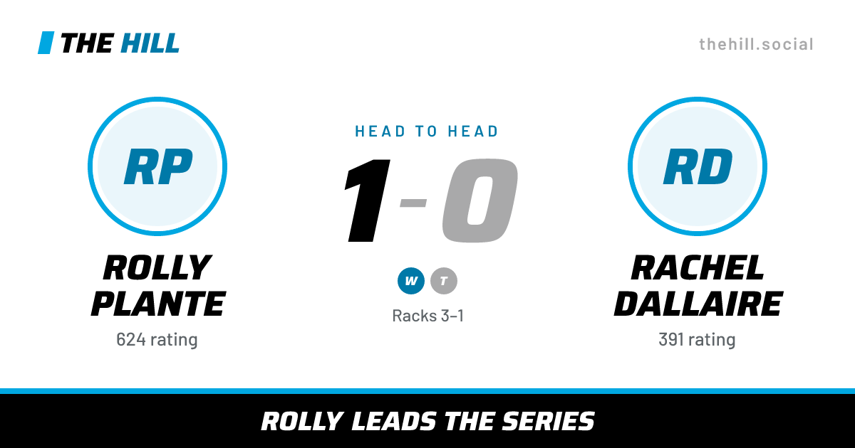 The share card: Rolly Plante vs Rachel Dallaire, 1–0 head to head on The Hill