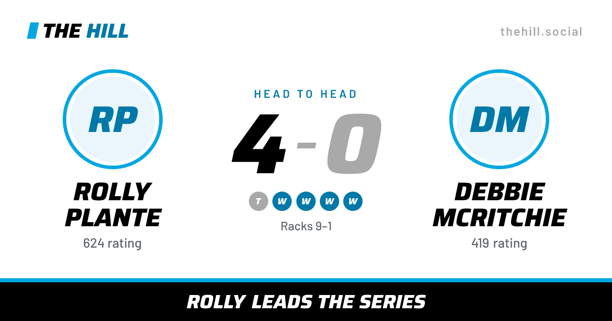 The share card: Rolly Plante vs Debbie McRitchie, 4–0 head to head on The Hill